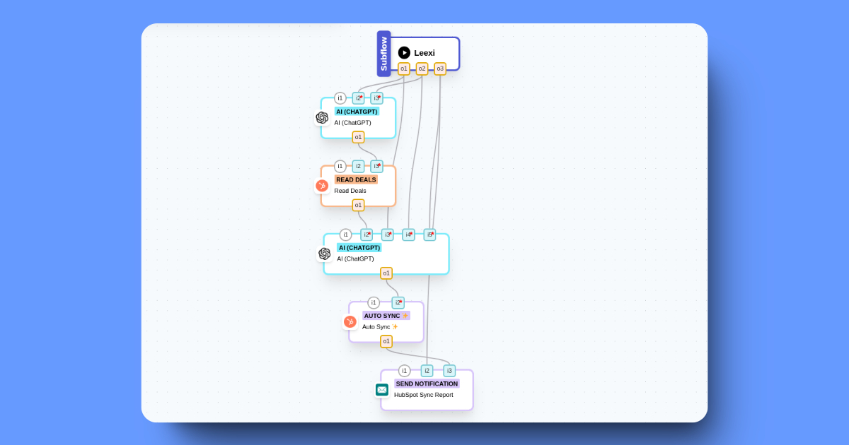 Screenshot of Leexi's HubSpot integration in action, showing an easy setup interface with customizable options for syncing HubSpot data with calls.